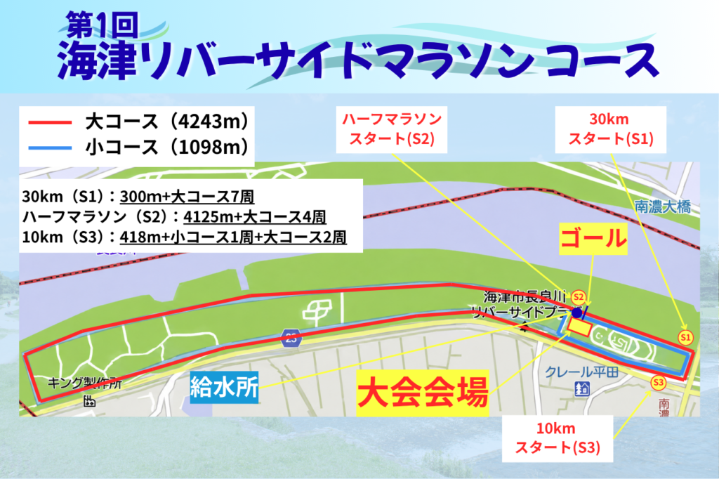 コース図